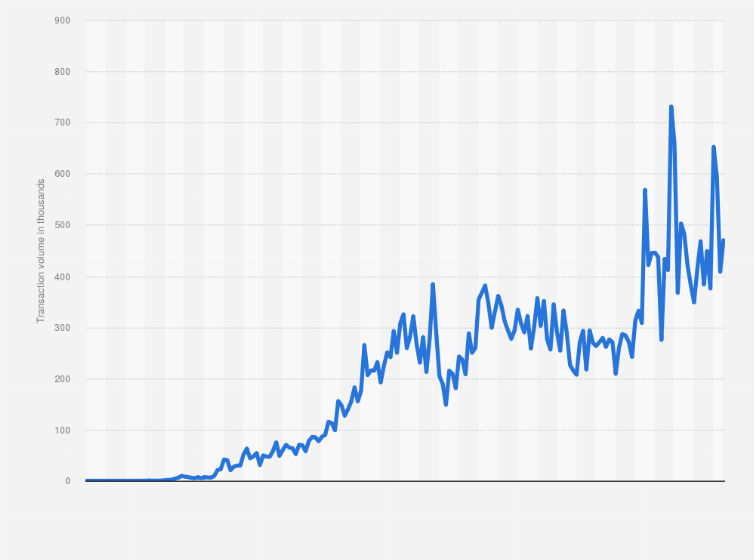 Bitcoin Franchit 70 000$ : Anticipation et Stratégies Avant le Halving