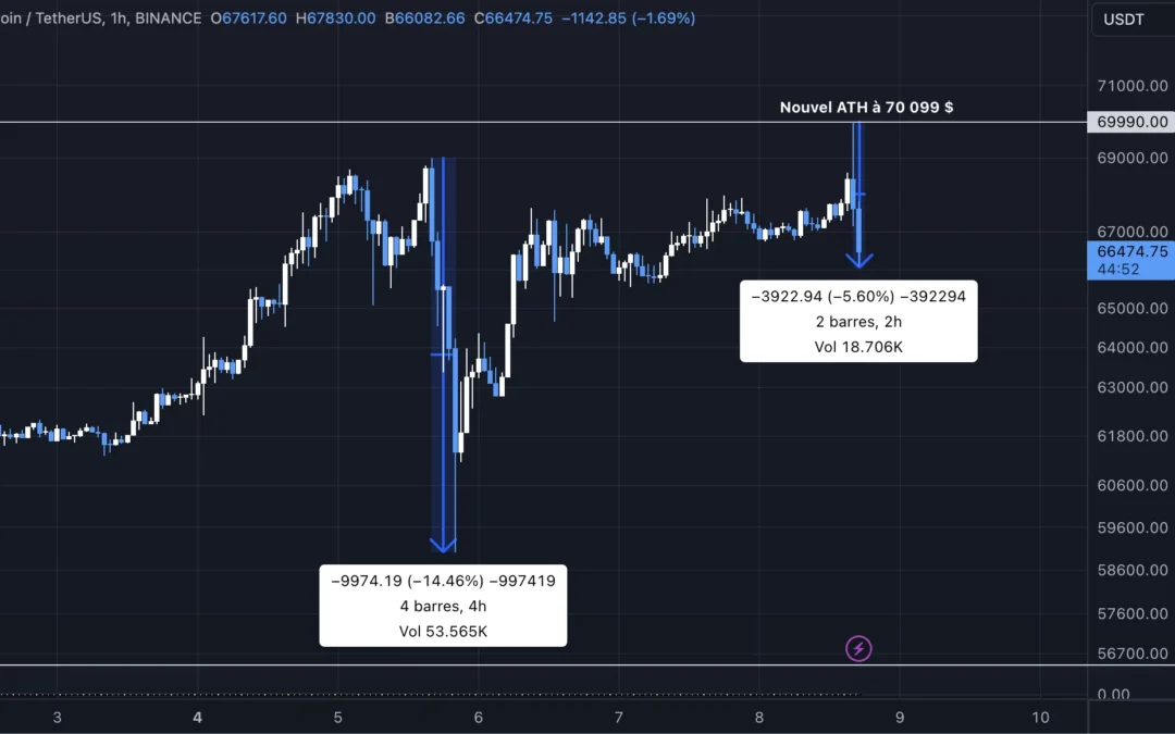 Bitcoin à 150 000 $ en 2025 : Analyse de la Prédiction de Bernstein