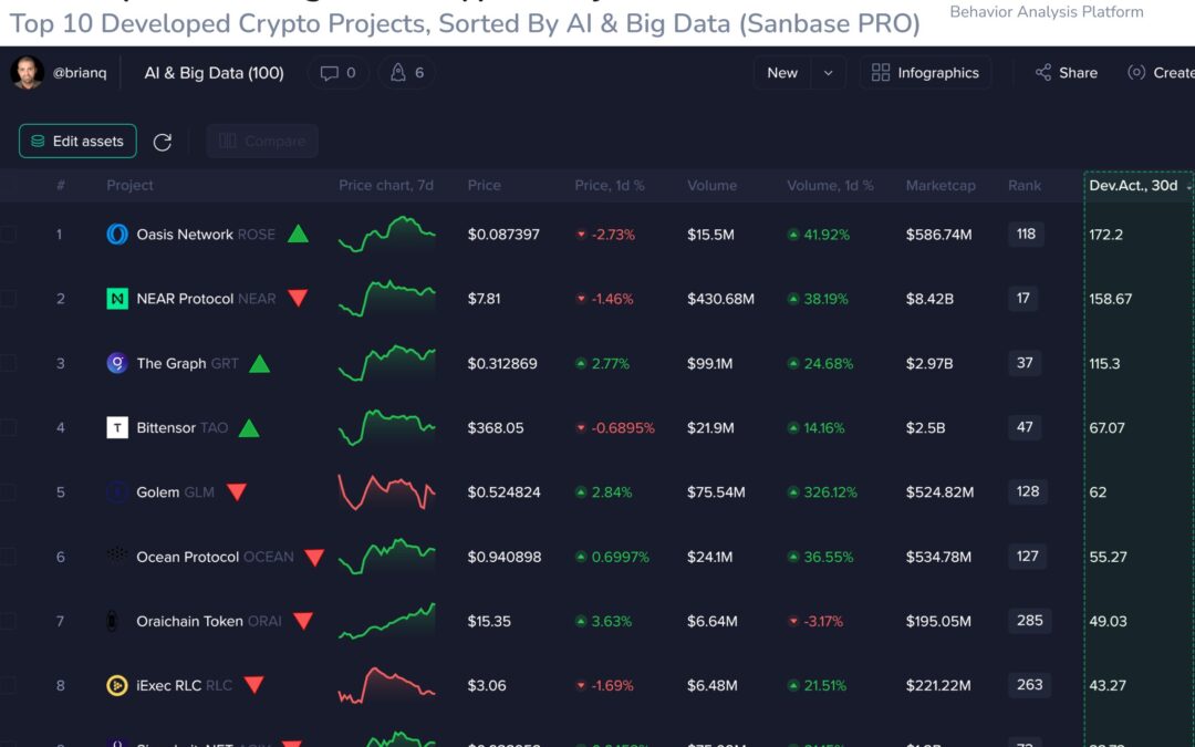 L&rsquo;ascension des cryptos IA : Un nouveau monde de possibilités