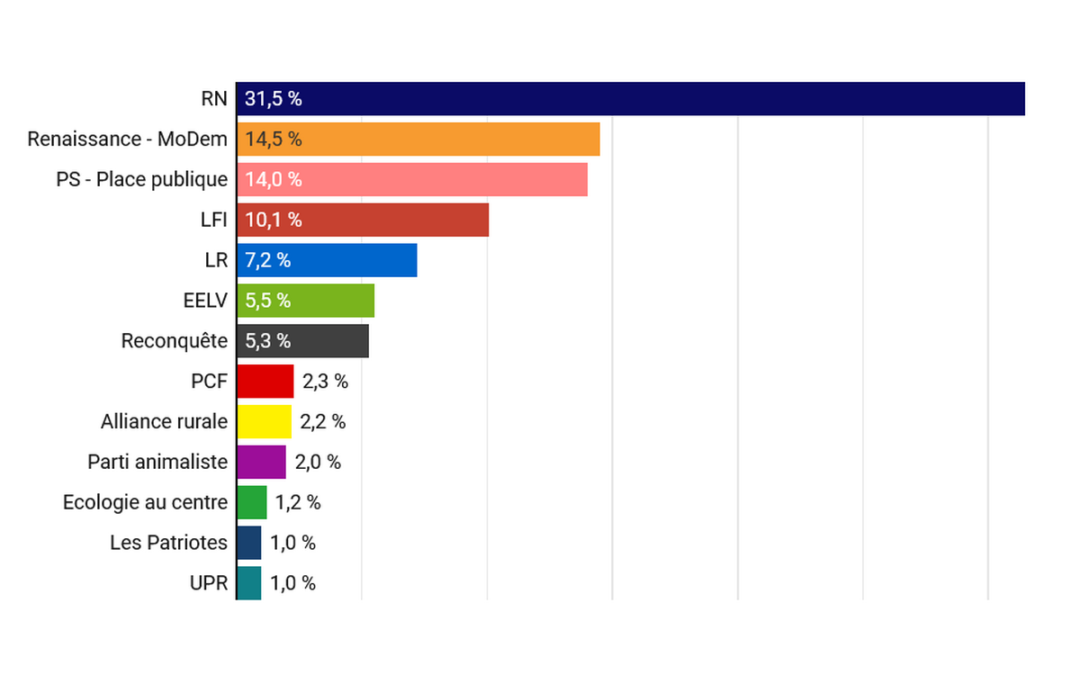 La révolution silencieuse des européennes 2024